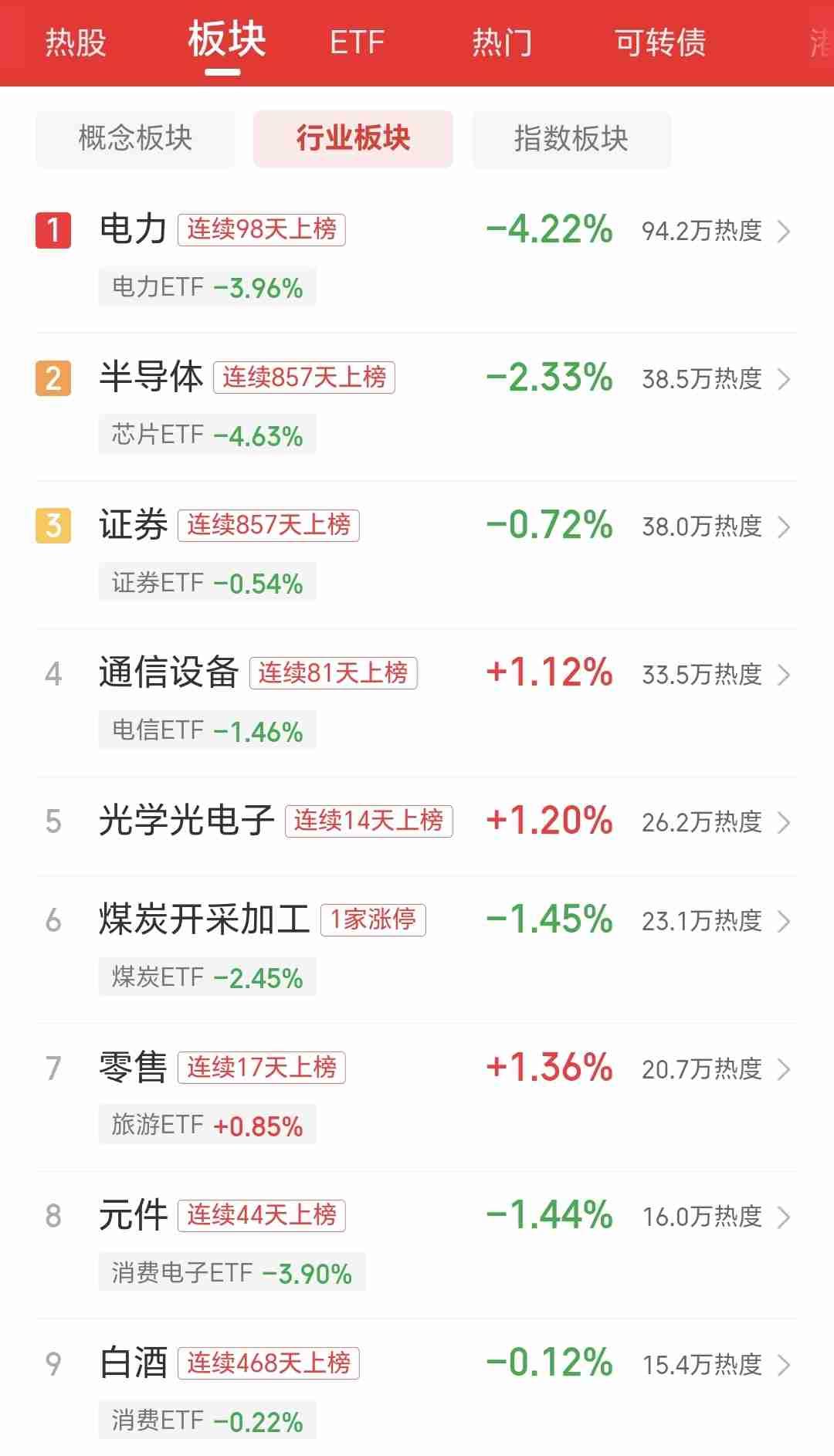 全球科技股上演黑色星期五，持仓的股民心态彻底崩了😭
 
今天A股就要开市了🔥