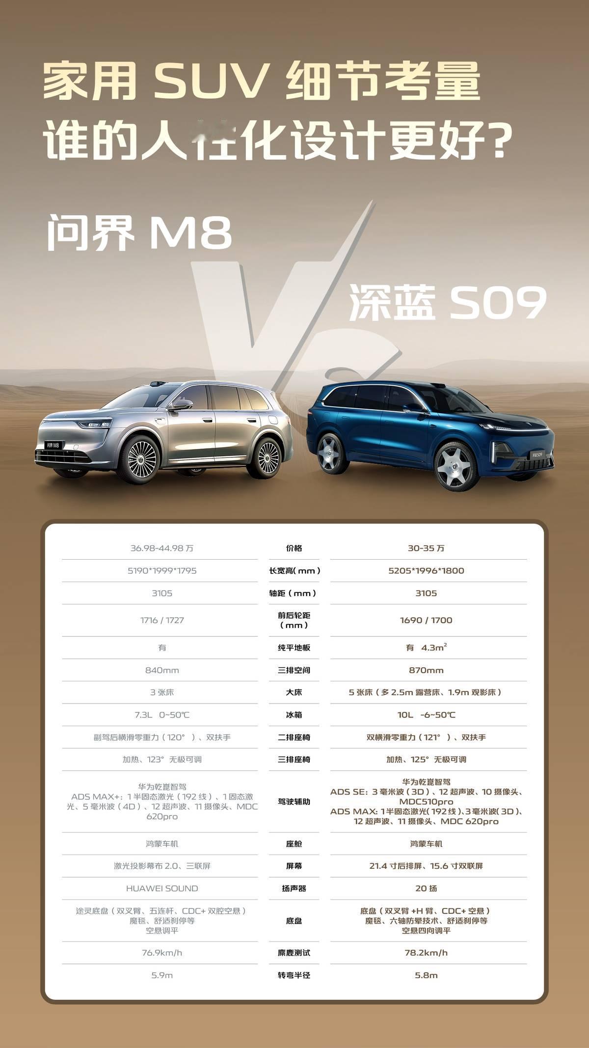 又一带娃神车！深蓝S09与问界M8谁更懂你的心？
带娃出门，孩子吵着要零食、要看