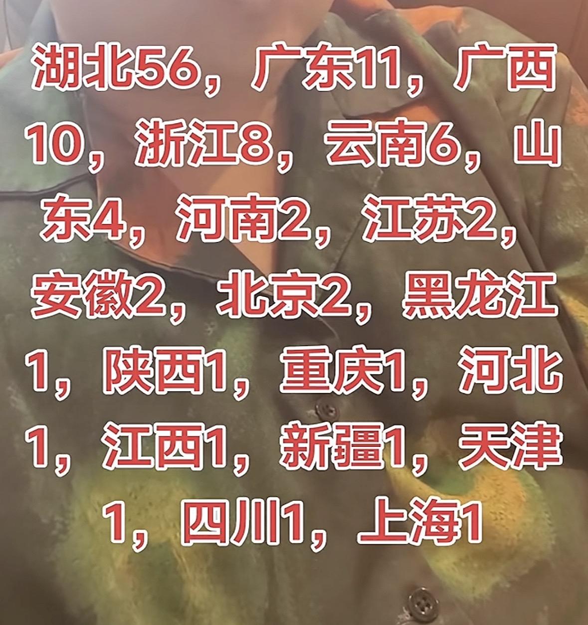 排列五26253期开奖！湖北狂揽56注，网传十倍中奖票遭质疑。

排列五2625
