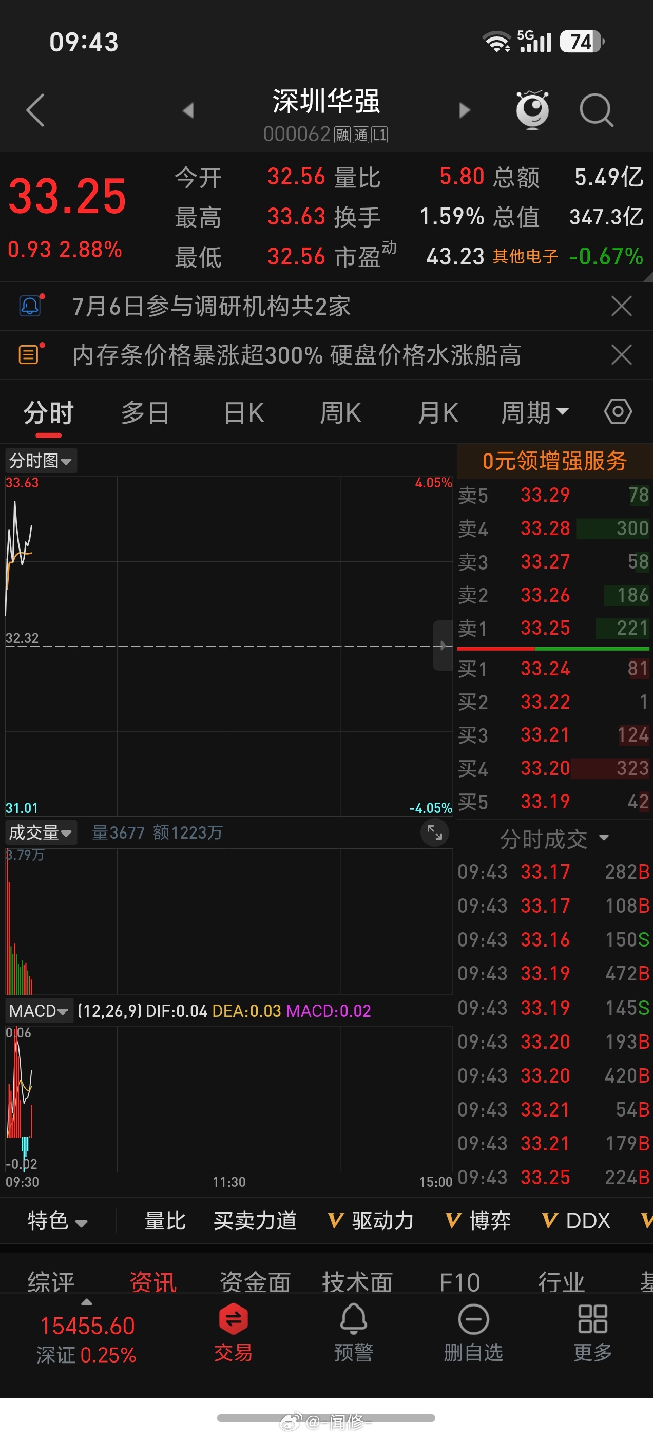 强子能把6.25的高点给破了吗？ 