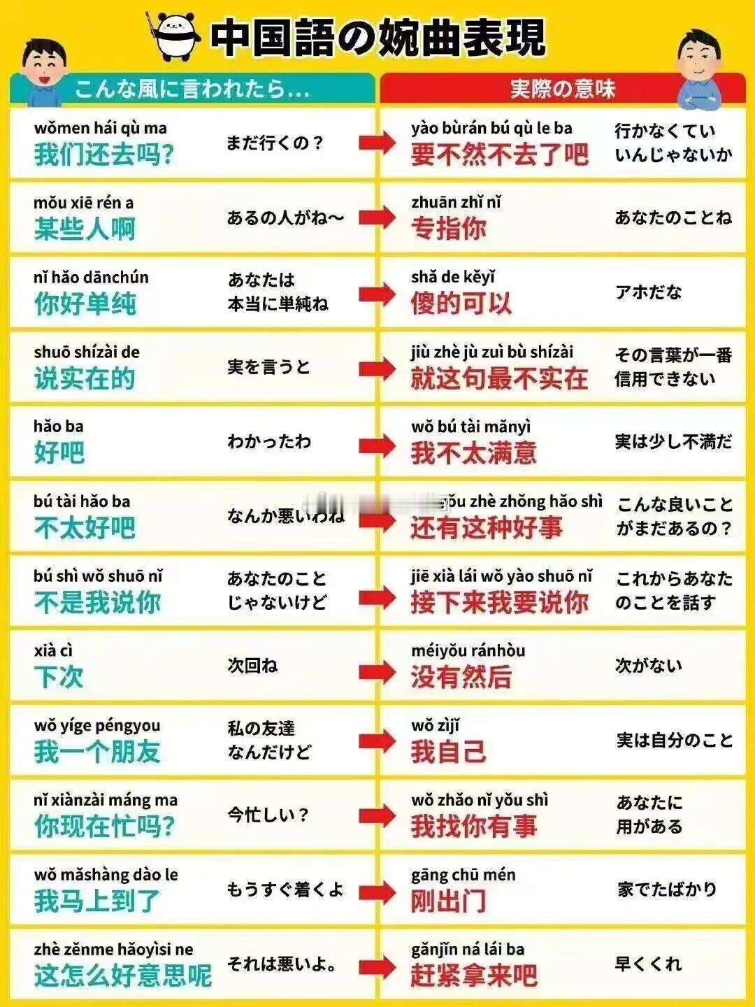 当日本人学习婉转的中国话[微笑] ​​​
