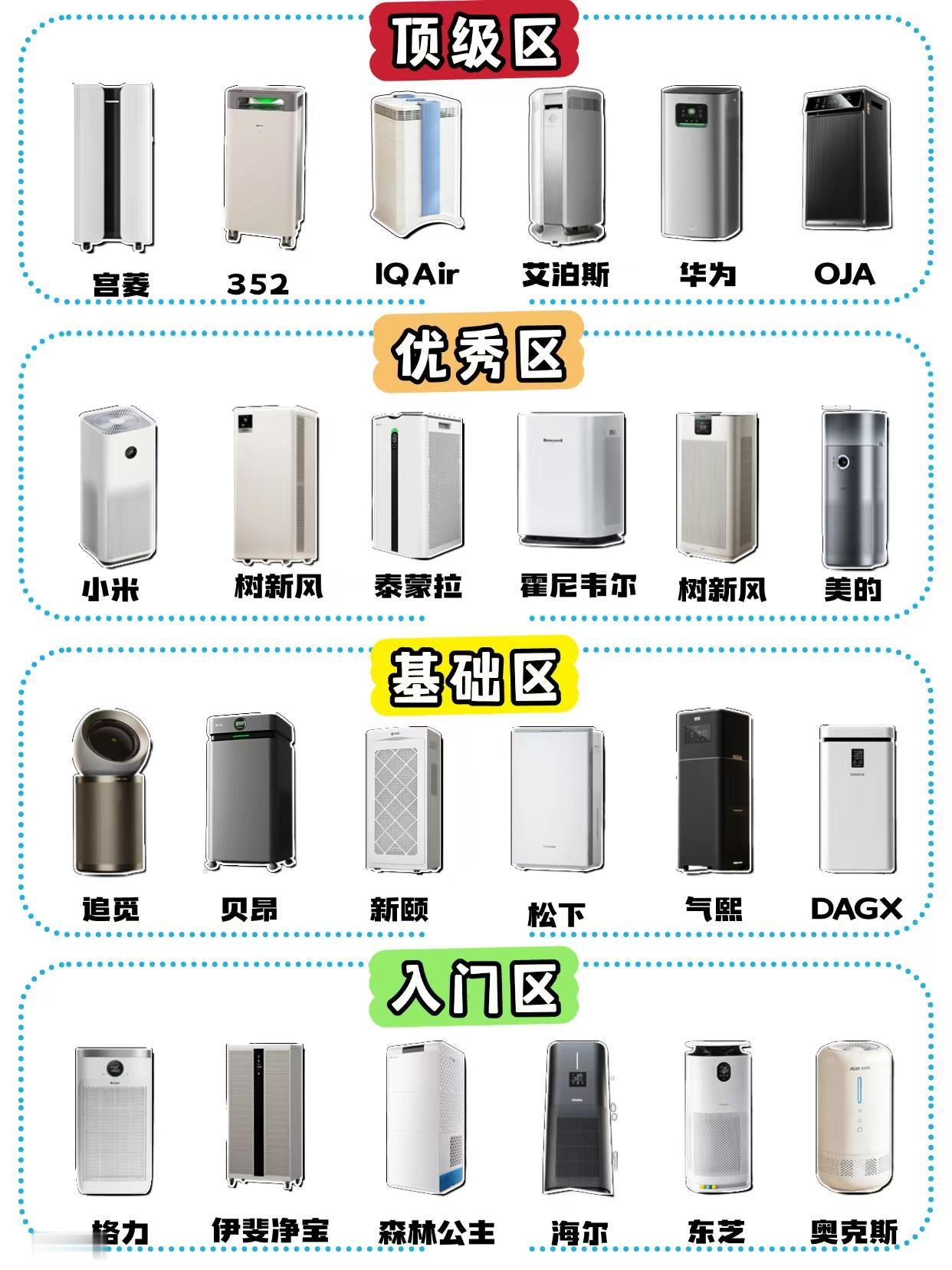 再也不踩雷！空气净化器保姆级攻略
买净化器很容易踩坑：噪音大、效果差、滤芯贵。今