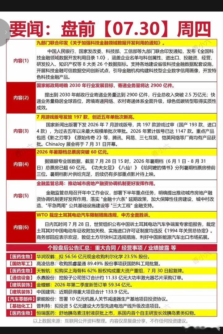 7.30周四  财经热点必读！1.快递业务2.游戏3.影视院线4.地产5.电动汽