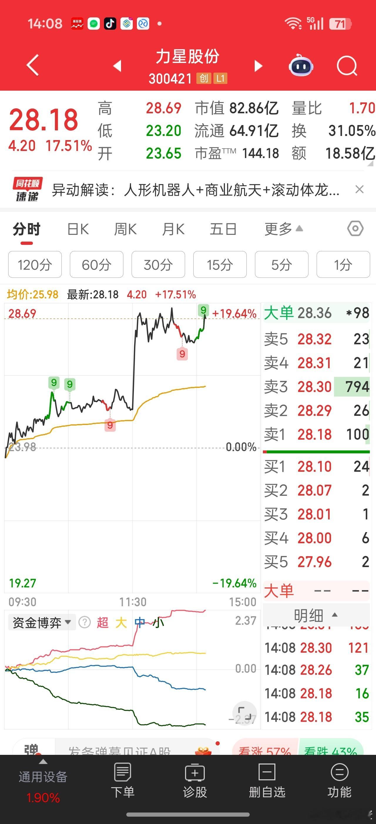 同某顺加概念是不是要给钱的。。。星爷又蹭上商业航天了机器人，低空经济，商业航天。