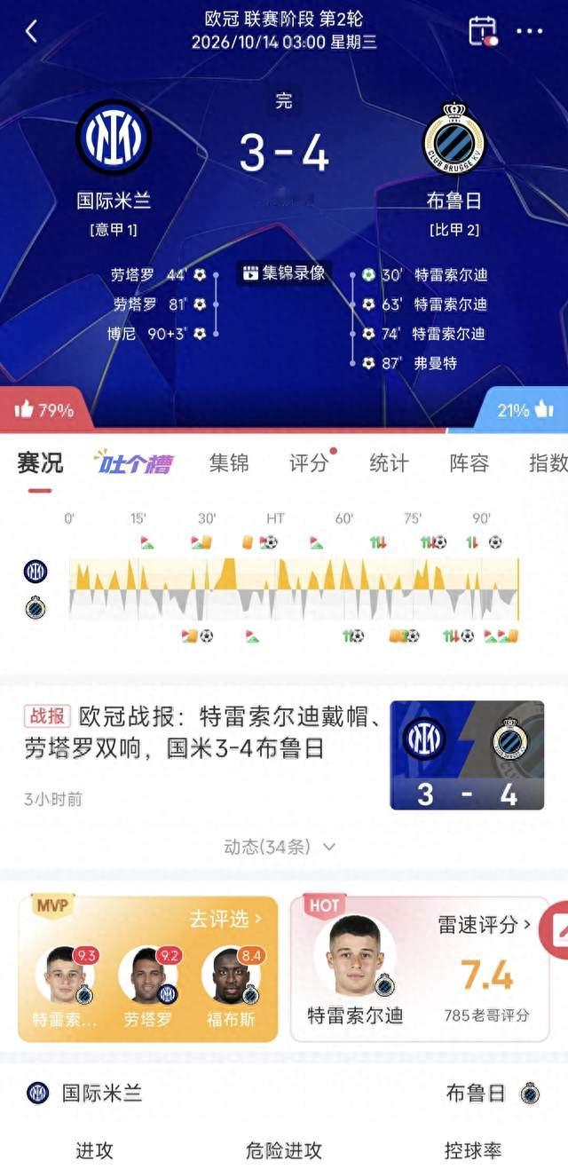 全程高能！国米对阵布鲁日上演7球对攻，戴帽小将一战成名