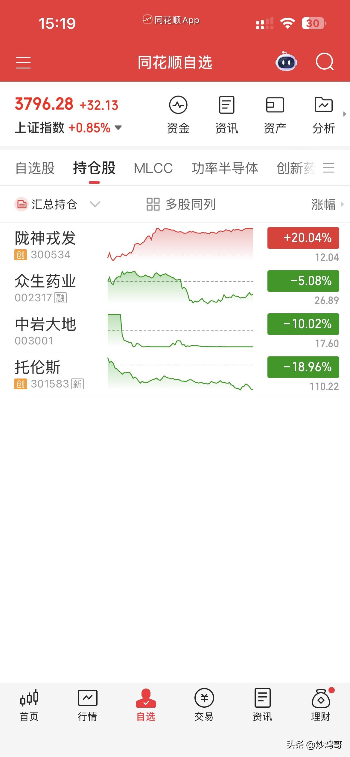 7月20日，个人操作汇总：
一，清仓：托伦斯，
二，新开：中岩，众生，
三，继续