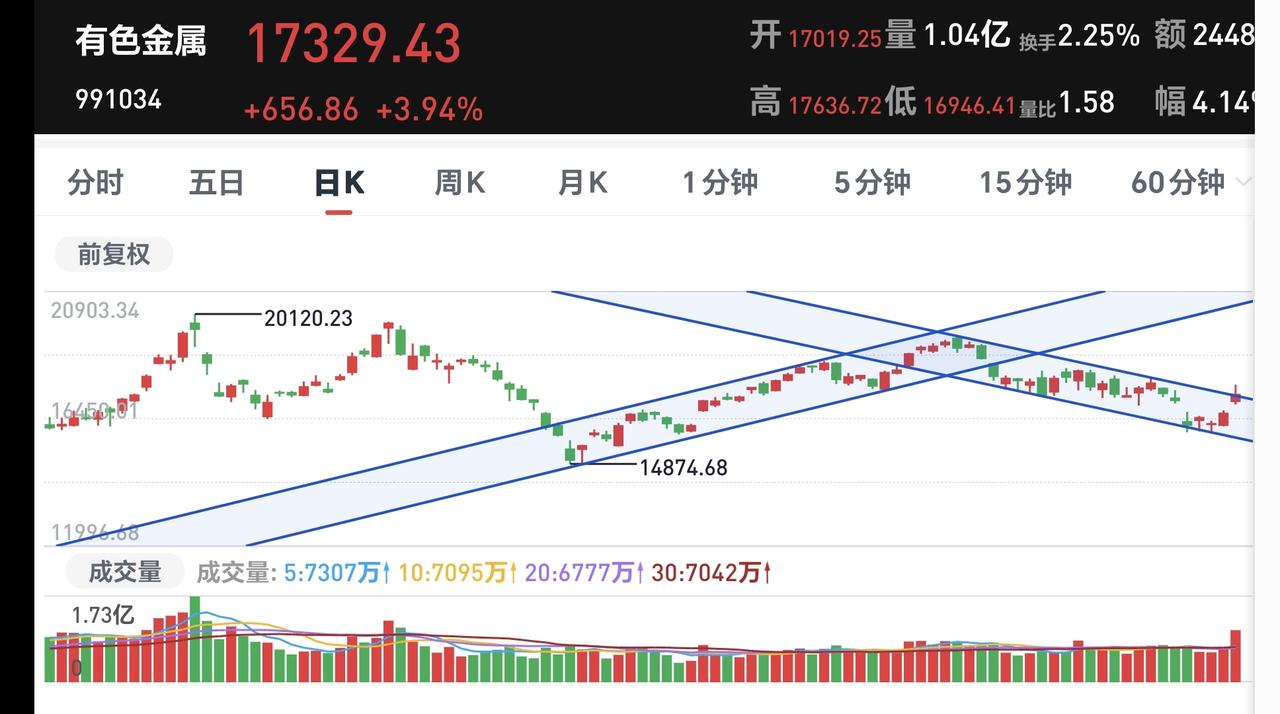 基金：怎么样选择进场点
玩基金就是两件事，选择进场点和选择离场点，我经常说，上涨