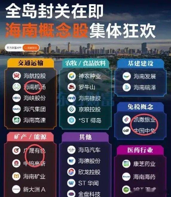 海南板块今天基本上全部涨停了，太疯狂了，这就是典型的牛市特征。封关后主要三个方面