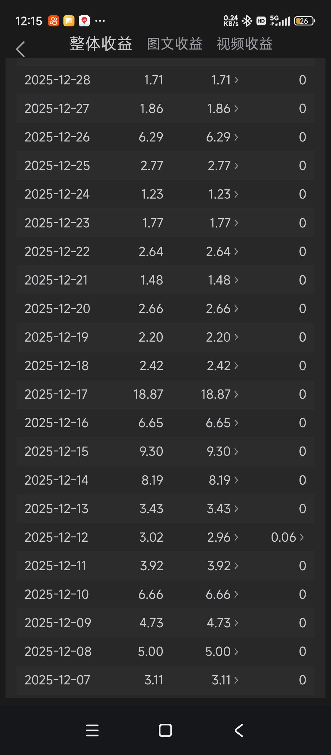 我2016年就入驻头条，至今已有10年。最初写评论，收益只有几分几角；近两年来，