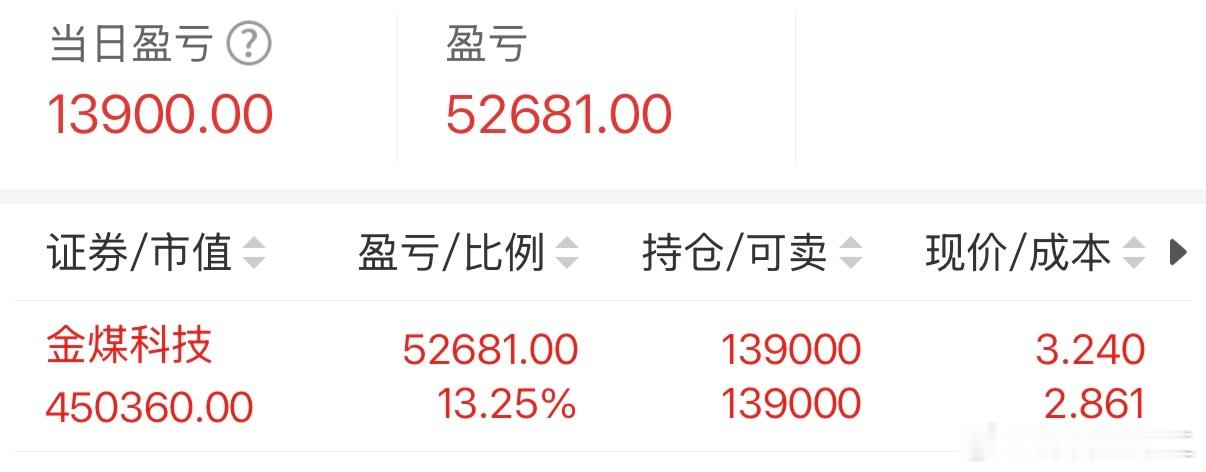 金煤科技 sh600844[股票] 坚持起飞医生群里发除非死人不要临时请假
