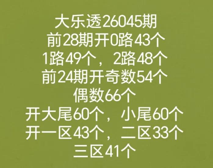 历史同期走势图
七乐彩和双色球开奖数据有号开出
大乐透隔期号有号开出