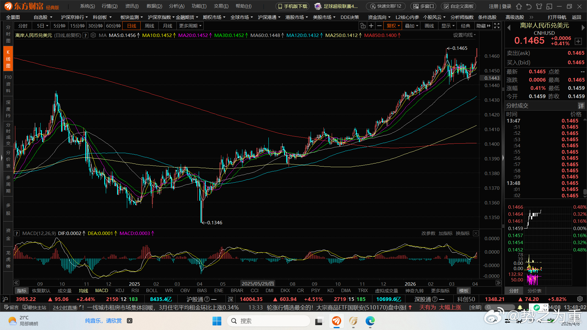 新高近在咫尺。 