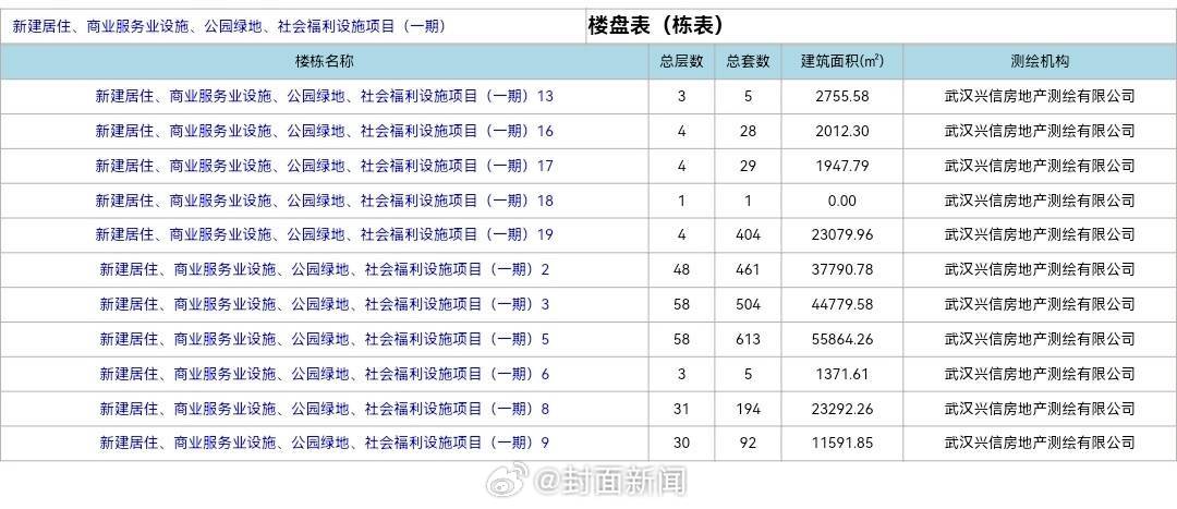 【#开发商否认武汉两栋30层高楼违建#：“允许提前建设”】3月21日，武汉市民李