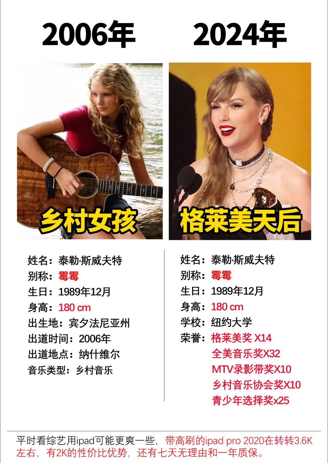 霉霉在第66届格莱美第四次荣获年度专辑奖，这一路走来不仅仅是天赋#泰勒斯威夫特 