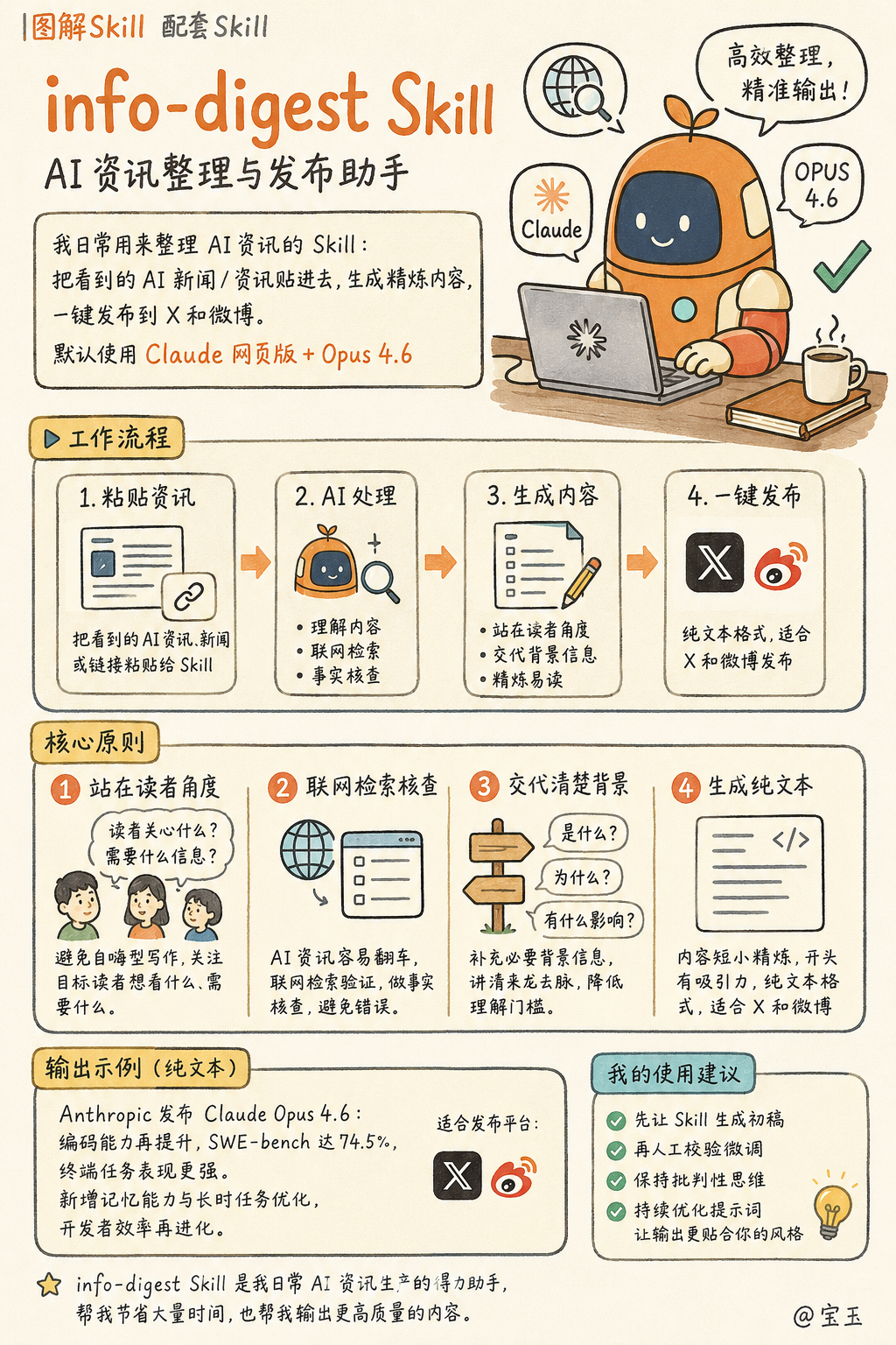 《图解Skill》配套 Repo 里面带的一个我日常用来整理写作 AI 资讯的 