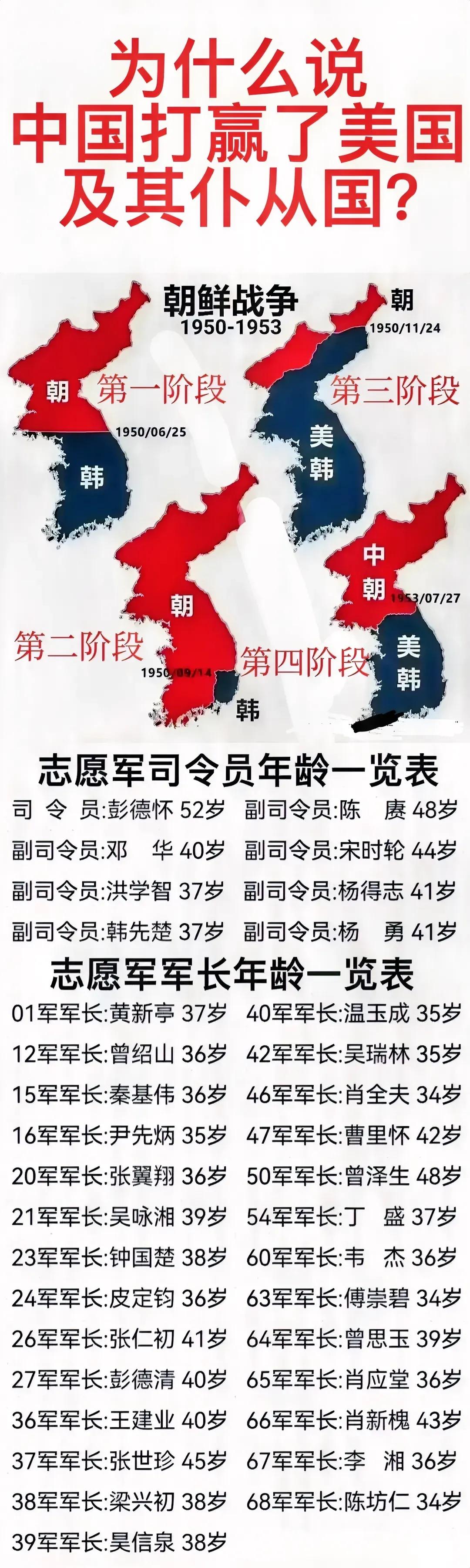 说起我国的立国之战，那就必然是抗美援朝。

从战火爆发到美国介入，再到我们雄赳赳