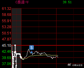 长裕躺赢！泰诺（T+1，10%）、科创50ETF全清，两天至少35个点，节奏不错