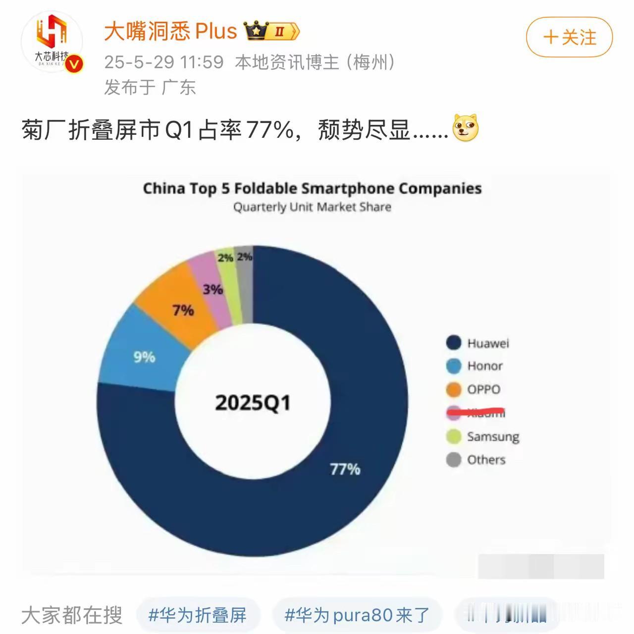 肯定又有人会阴阳三折叠当初 600 多万预约。
奉劝其他厂商都别再做折叠屏了。