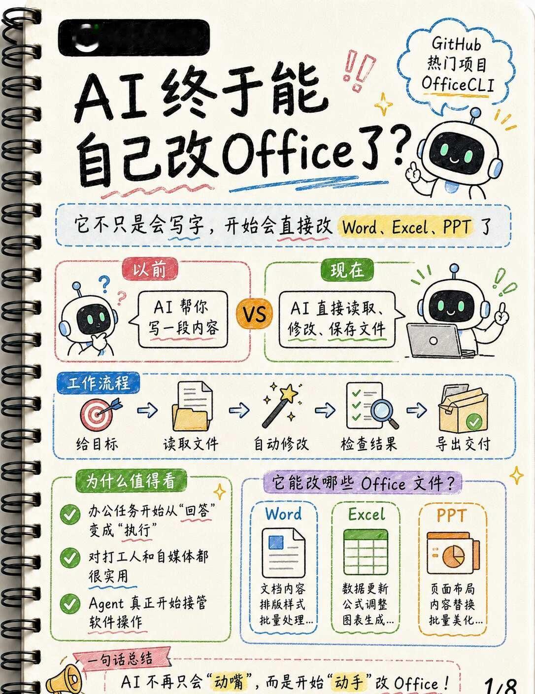 AI开始接管Office  Word Excel PPT要变天了
以前我们用AI