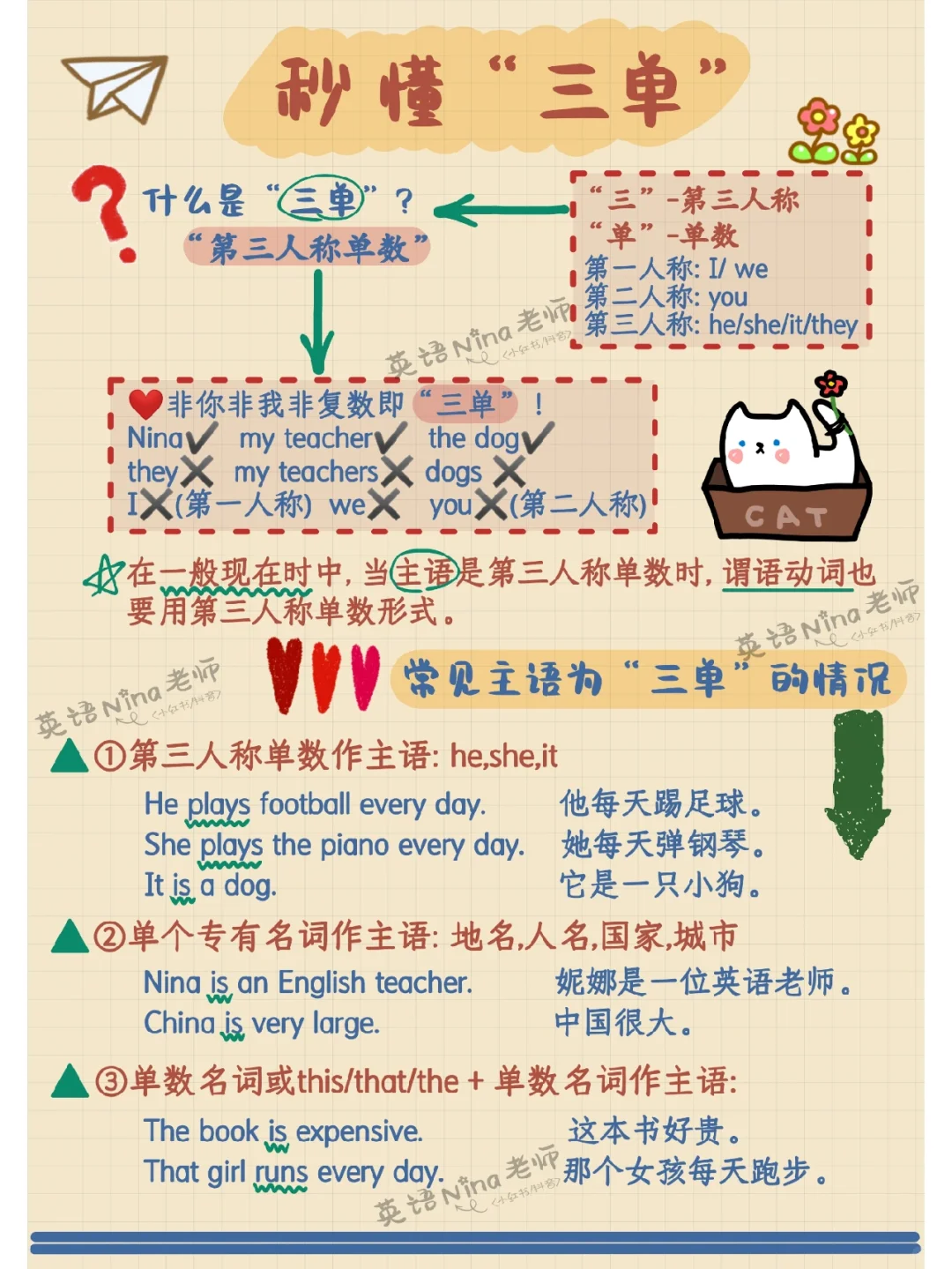 💡秒懂