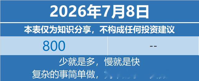 基金定投基金投资理财 2026年7月8日特别声明：本表仅为个人笔记与知识分享，不