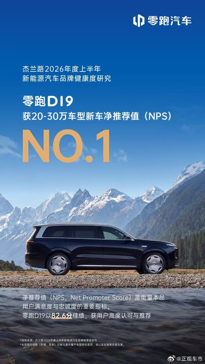 买车看榜单，更看真实车主怎么说。杰兰路权威调研：零跑D19 NPS 82.6分，
