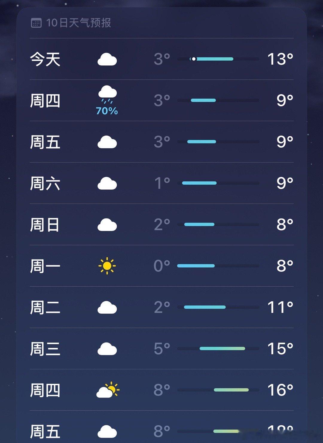 好冷啊啊啊啊啊啊啊啊啊在八九度室外天气的室内播春装还开不起空调好冷啊啊啊啊啊啊啊