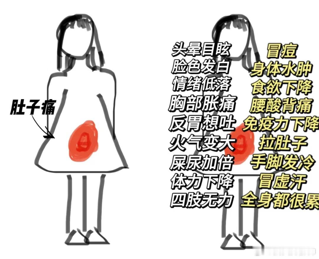 只有经历过的人才懂，女生在这个时期有多痛苦，所以#要求女生经期情绪稳定很过分# 