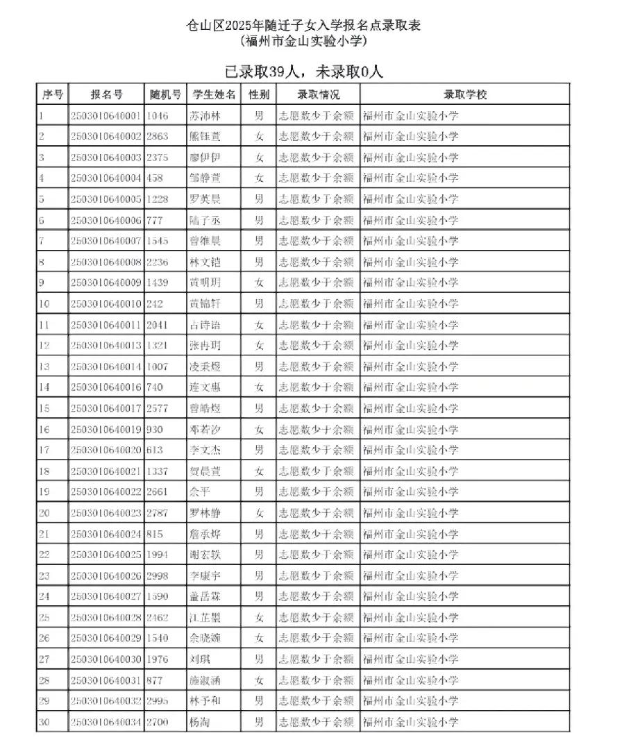 福州仓山区小学随迁入学公布，仓山实验小学录取39人