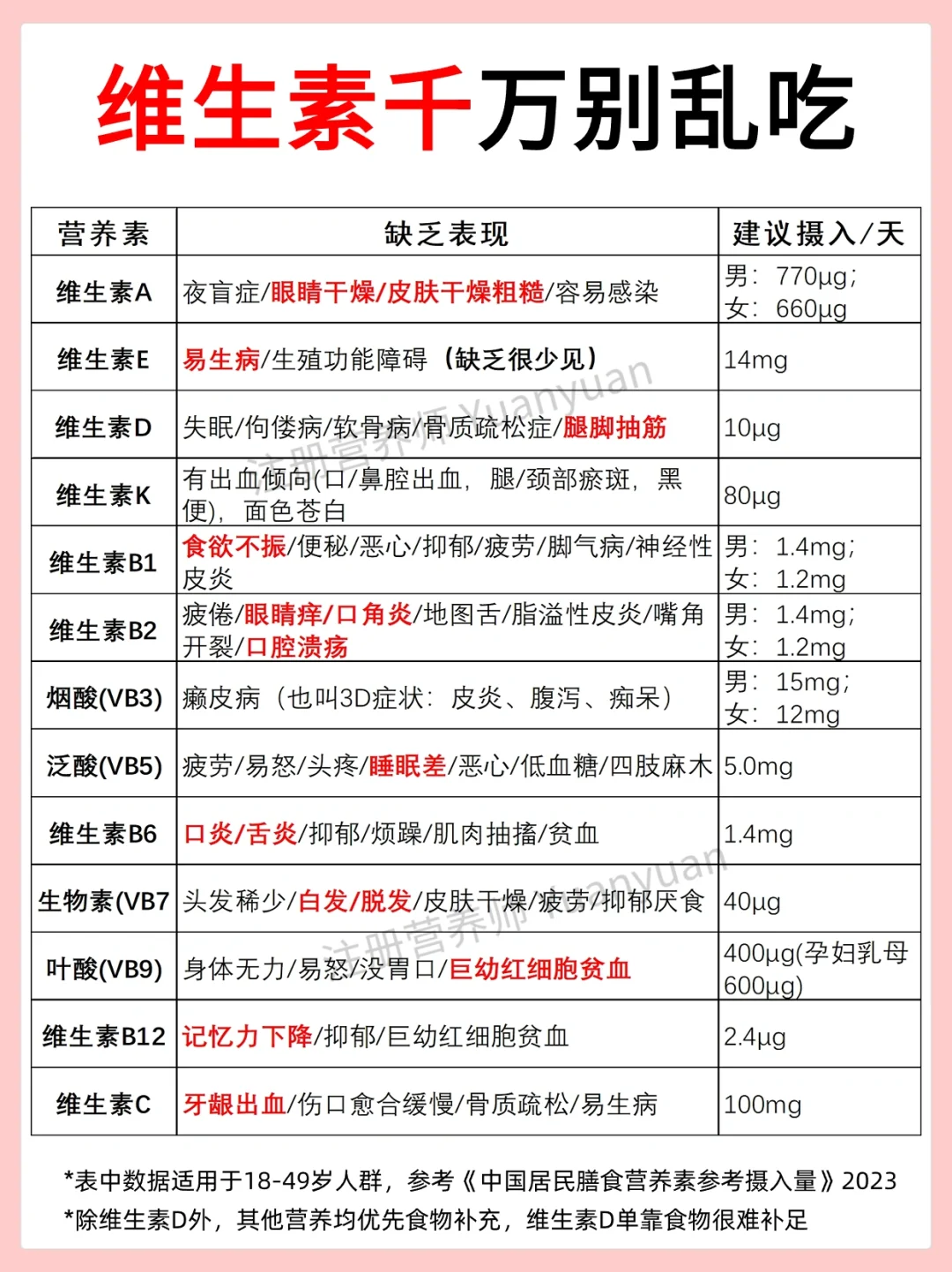 维生素千万别乱补 吃多问题大 脱发白发营养