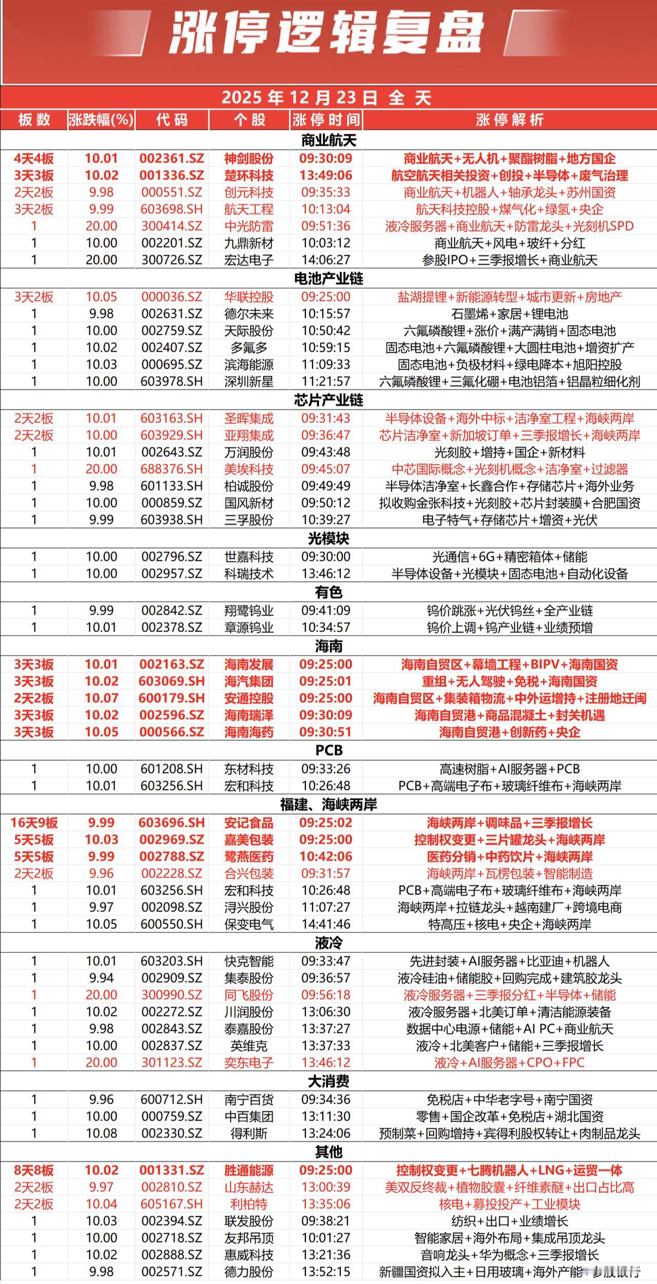 每日涨停复盘股市繁荣的关键是什么？