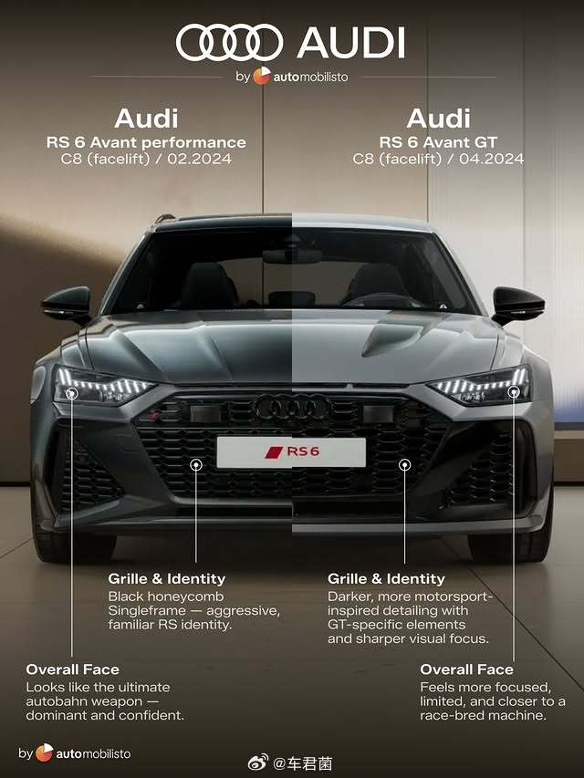 Audi RS 6 Avant performance (C8 )vsAudi 