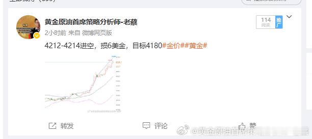 布局4212空，现已呈现110点收益！不需要废话，止盈拿下！金价黄金