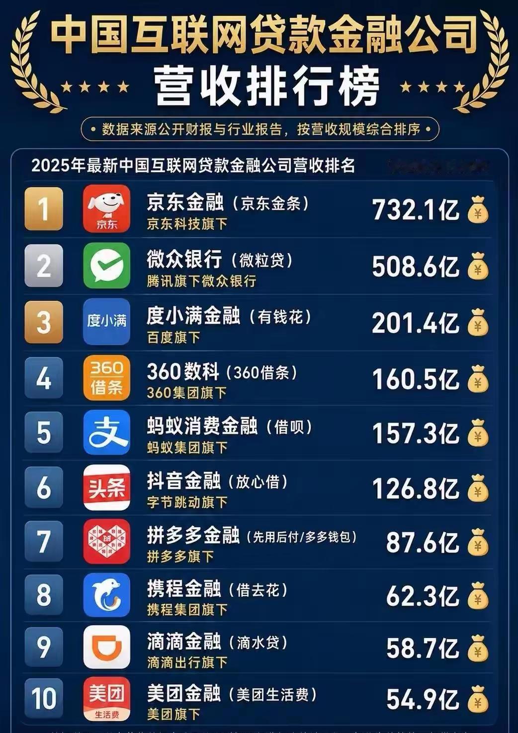 互联网大厂最喜欢最容易成为金融公司