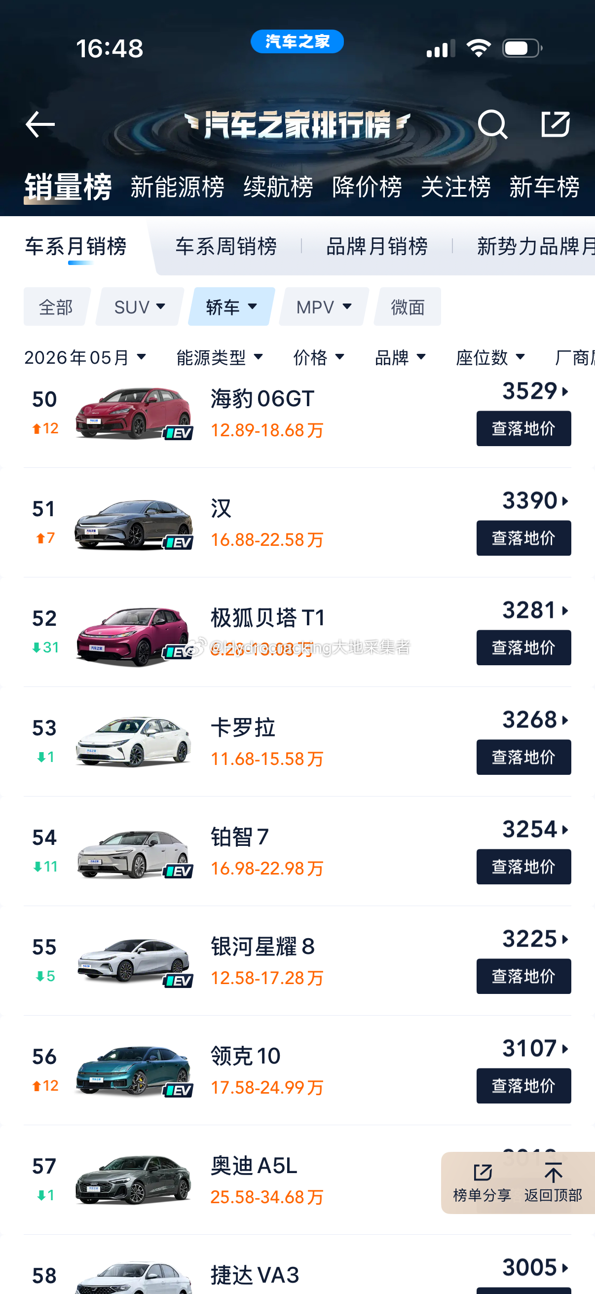 老陈八卦 没想到啊，卡罗拉这个神车，也卖不动了 