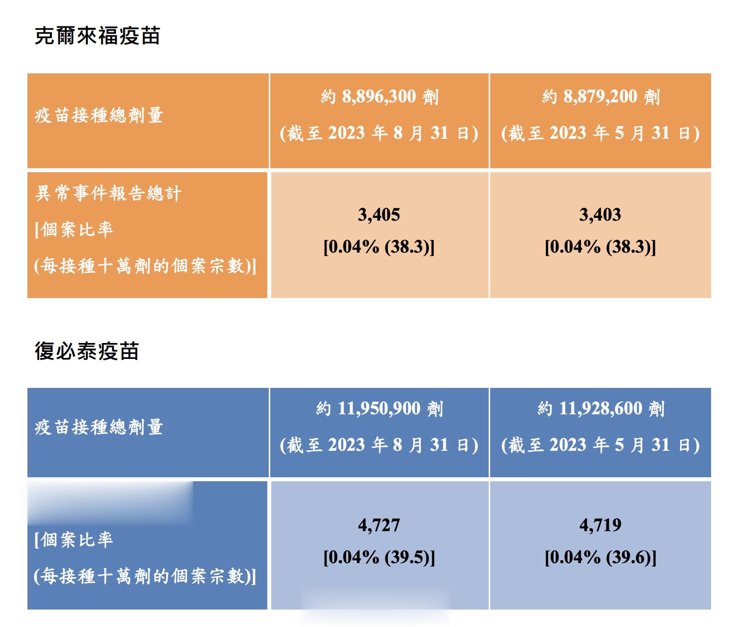 这几年最常见的谣言之一是mRNA疫苗不安全。大多数反对疫苗的人并没有弄懂那些声称