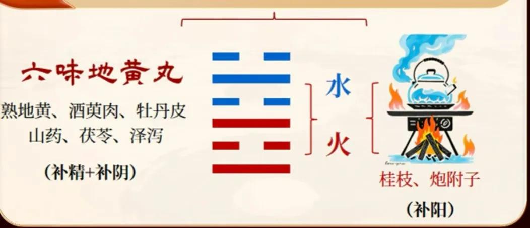 这事儿还挺新奇啊！有人吃六味地黄丸，竟感觉下水道有热的感觉。六味地黄丸一般是滋阴