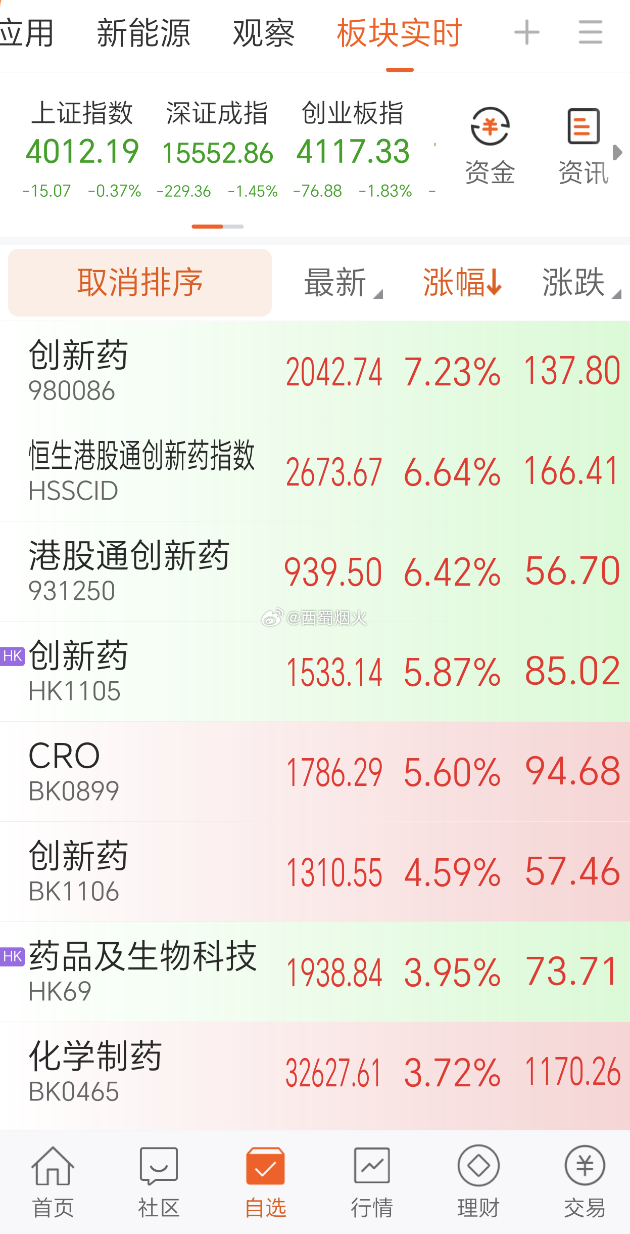 今天的医疗，谁与争锋？ 