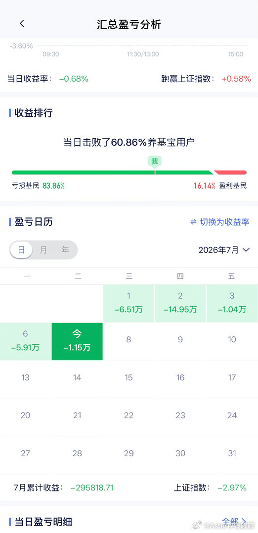 更新，情绪冰点到极致，基本CPO和通信都掉到原点位置，现在就是坚持，行情差的时候