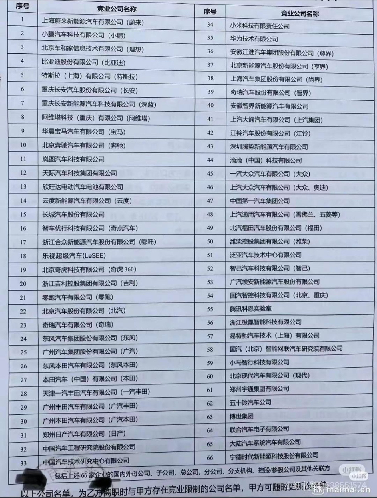 某车企竞业协议限制清单曝光，覆盖面很广 