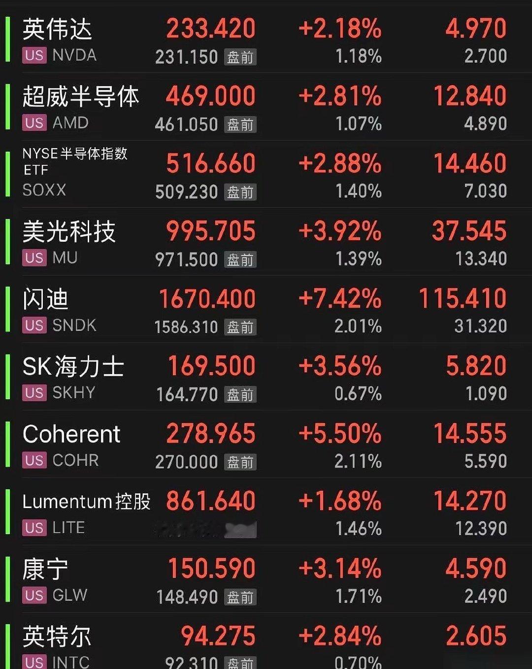 盯着隔夜的交易屏幕，两张走势图摆在一起，反差极其刺眼。大洋彼岸的美股科技板块正在