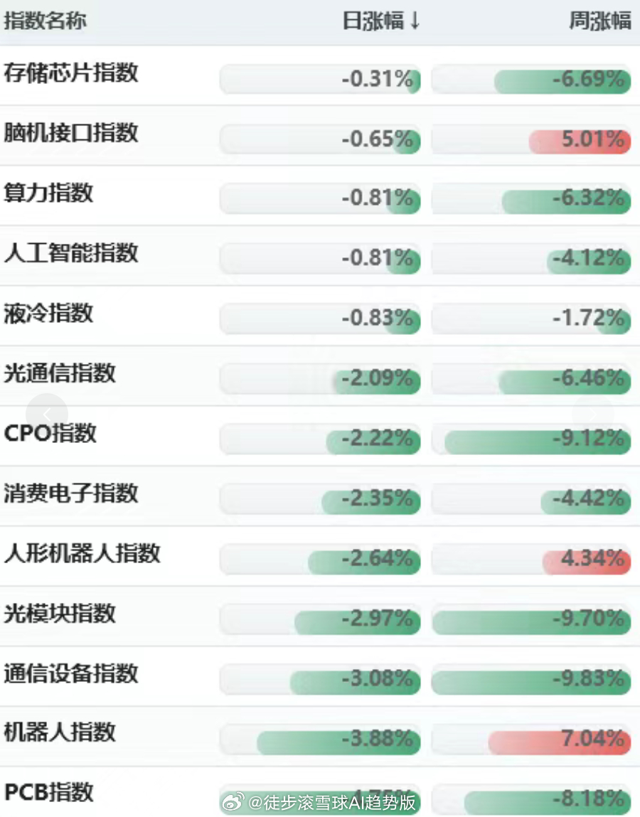 红利AI基金etf 美股好起来了要是能坚持到收盘大概率明天A股AI条线也要反弹了