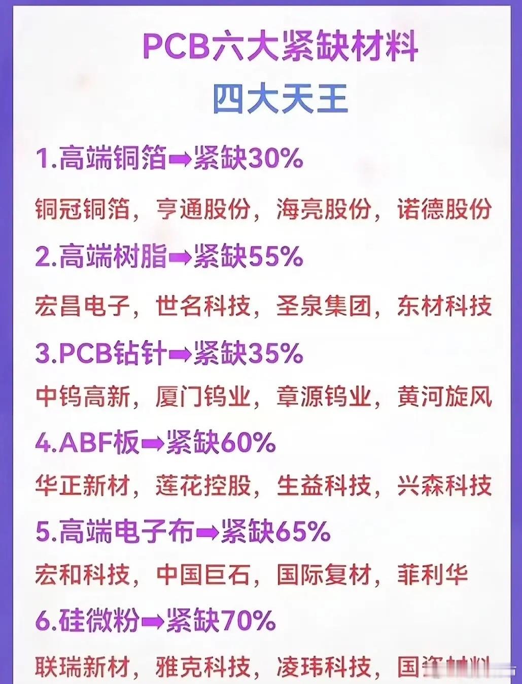 PCB六大紧缺材料梳理！算力带动上游原材料供需紧张AI服务器、高速通信设备需求持