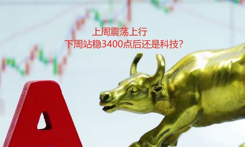 上周震荡上行，下周冲击3400点，还是继续科技？回顾上周行情，三涨两跌，跌幅都不