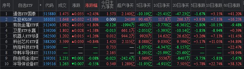 有人私信问我买了啥，我发了出来，你们自行判断要不要买