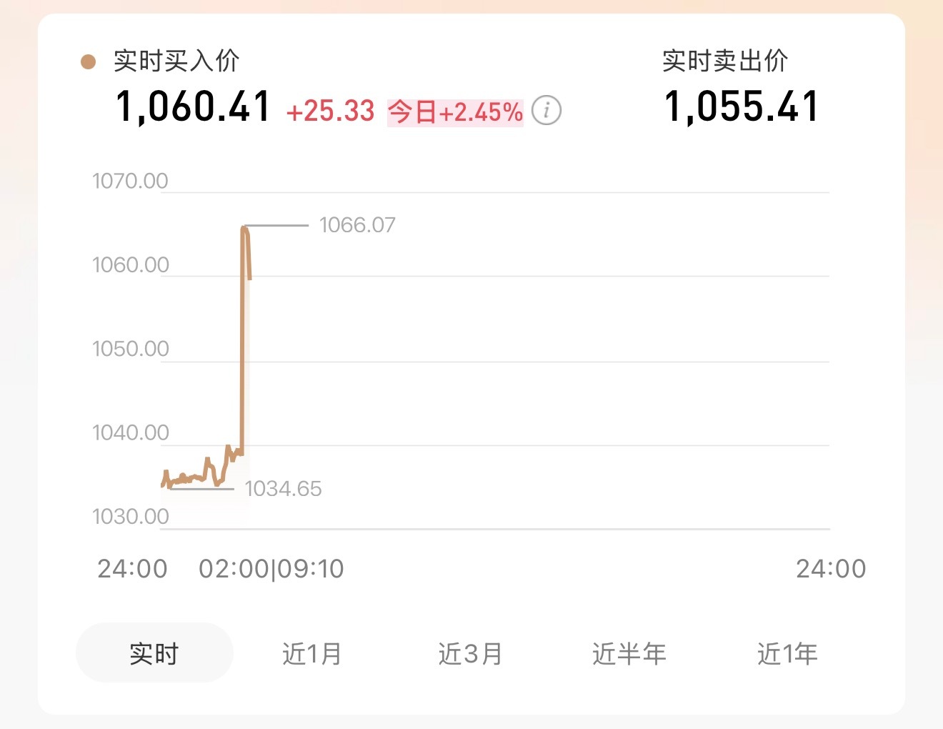 美伊切断对话，黄金白银大涨乱世买金一点没错！原油炒完开始炒黄金了！金价