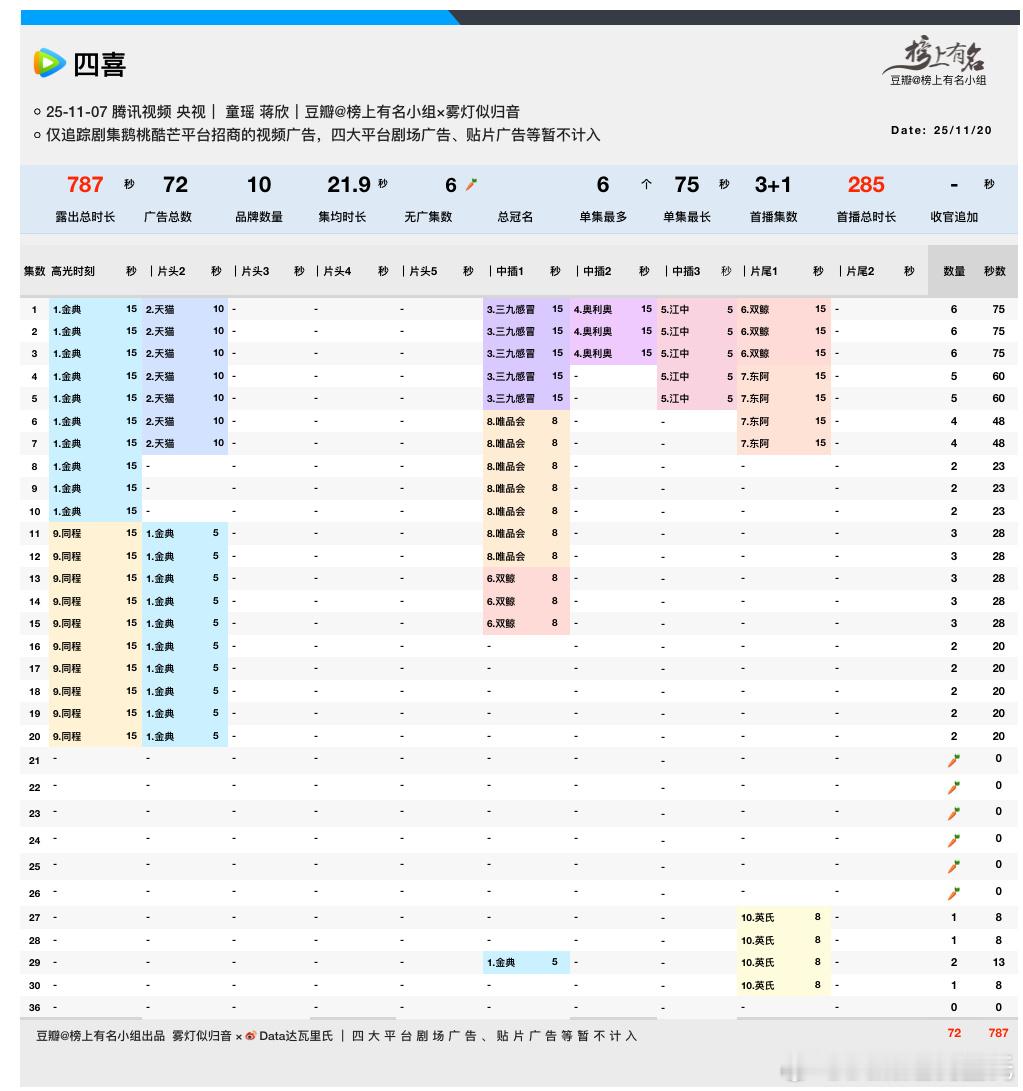 无人在意的 腾讯热度快破28000了今晚热度新高27971，明日进入必看俱乐部板