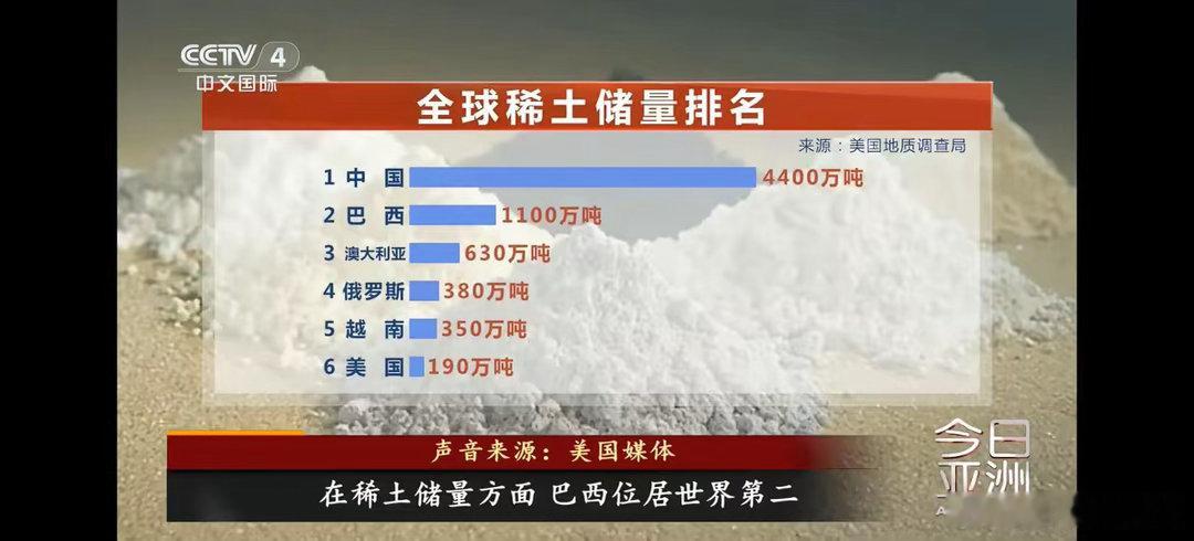 中央电视台“7分钟”专门播报“稀土”！中央电视台国际中文频道专门花了近7分钟报道