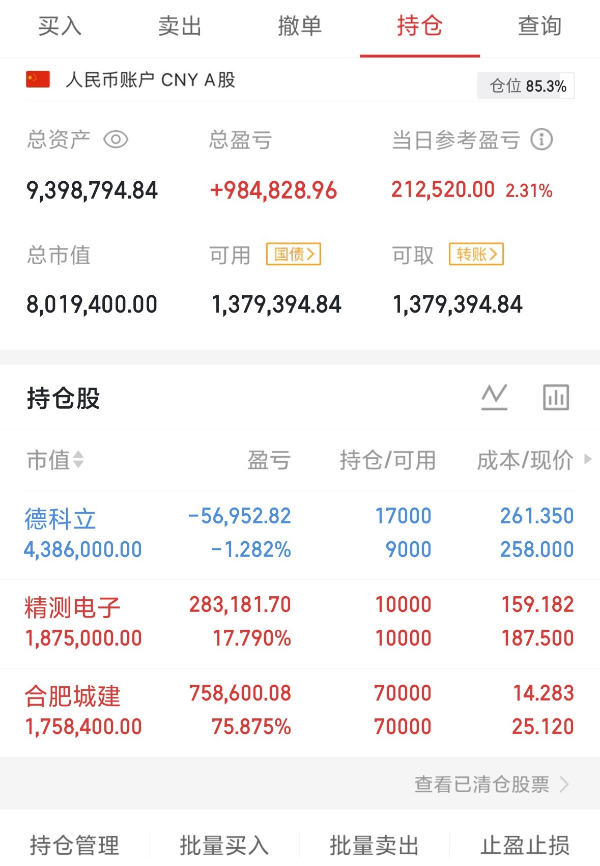 今天早上补仓德科，合肥城建继续格局，操作详情请看下图，家人们动动你们发财的手点个