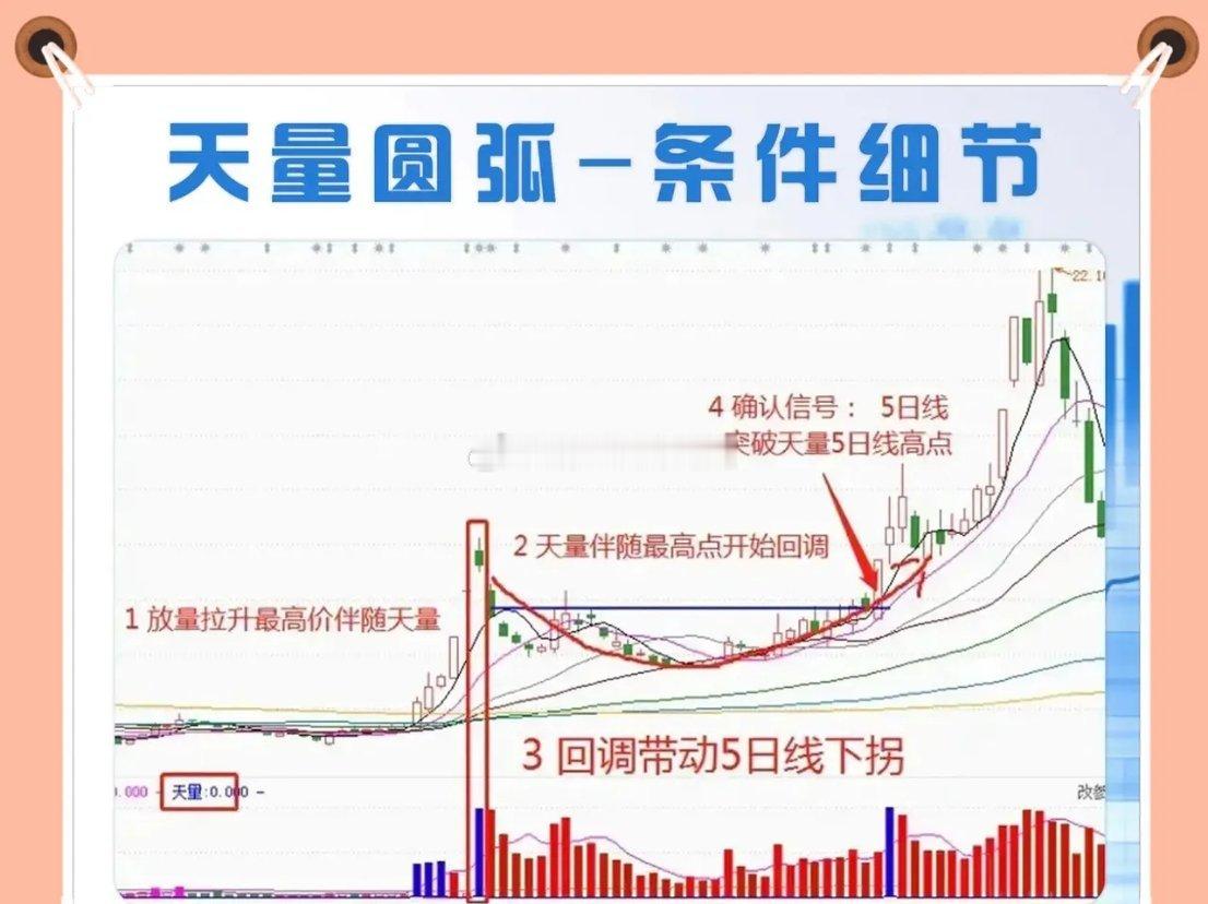 炒股，做强势股追高风险太大，提前底部埋伏耗时又太长，那么对于喜欢做短线强势股的朋